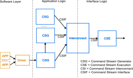 https://media.githubusercontent.com/media/analogdevicesinc/system-level/main/docs/learning/workshop_a_precision_converter_fpga_integration_journey/spie_framework.png