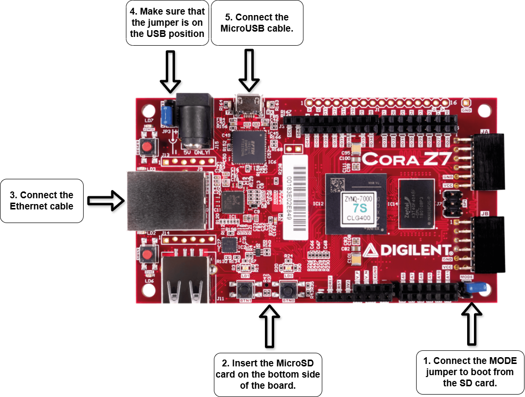 https://media.githubusercontent.com/media/analogdevicesinc/system-level/main/docs/learning/workshop_a_precision_converter_fpga_integration_journey/system_build_cora.png