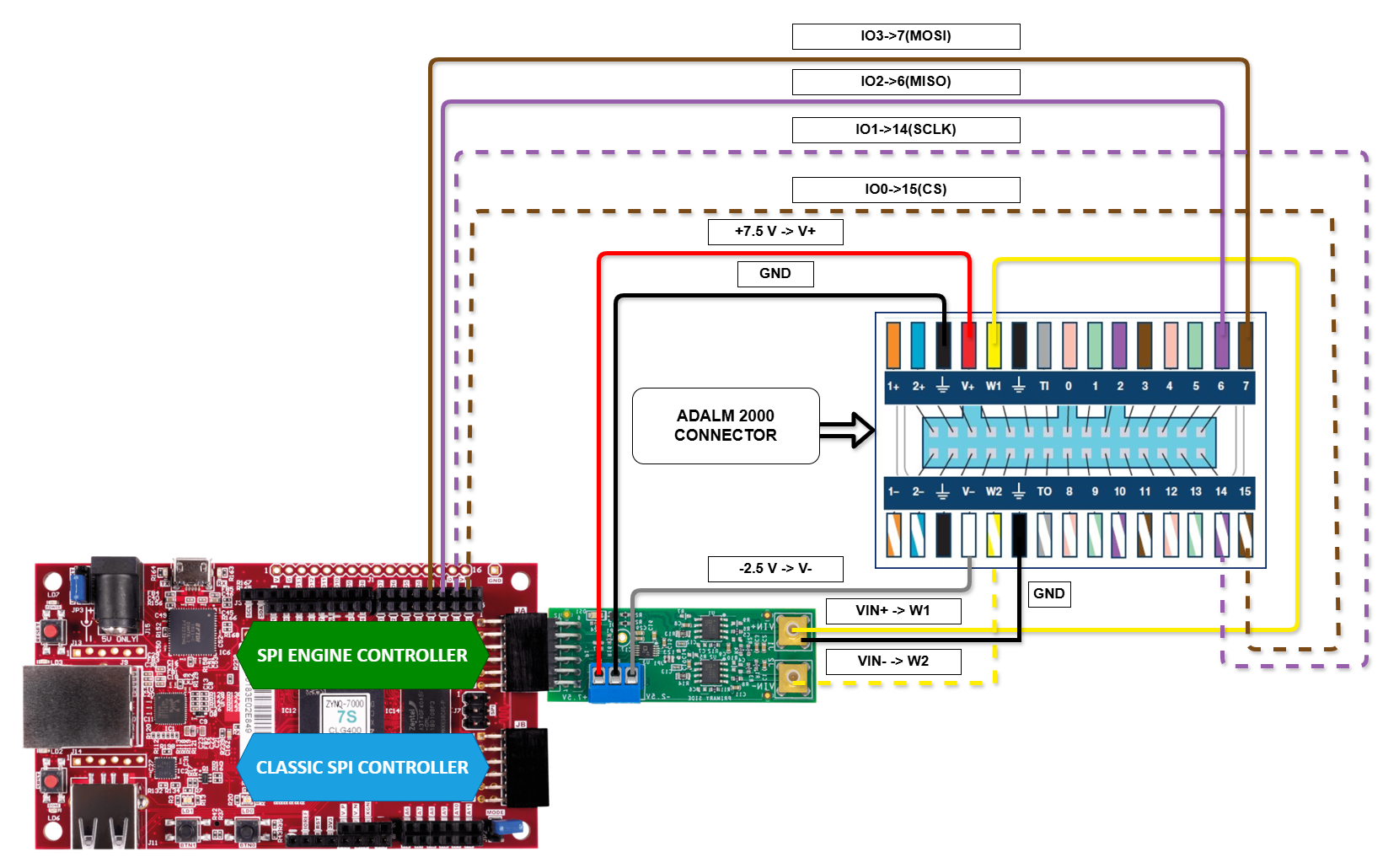 https://media.githubusercontent.com/media/analogdevicesinc/system-level/main/docs/learning/workshop_a_precision_converter_fpga_integration_journey/system_build_schematic.png