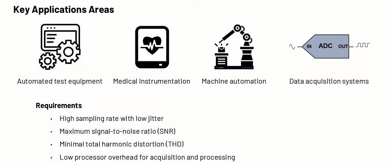https://media.githubusercontent.com/media/analogdevicesinc/system-level/main/docs/learning/workshop_a_precision_converter_fpga_integration_journey/use_case_examples.png