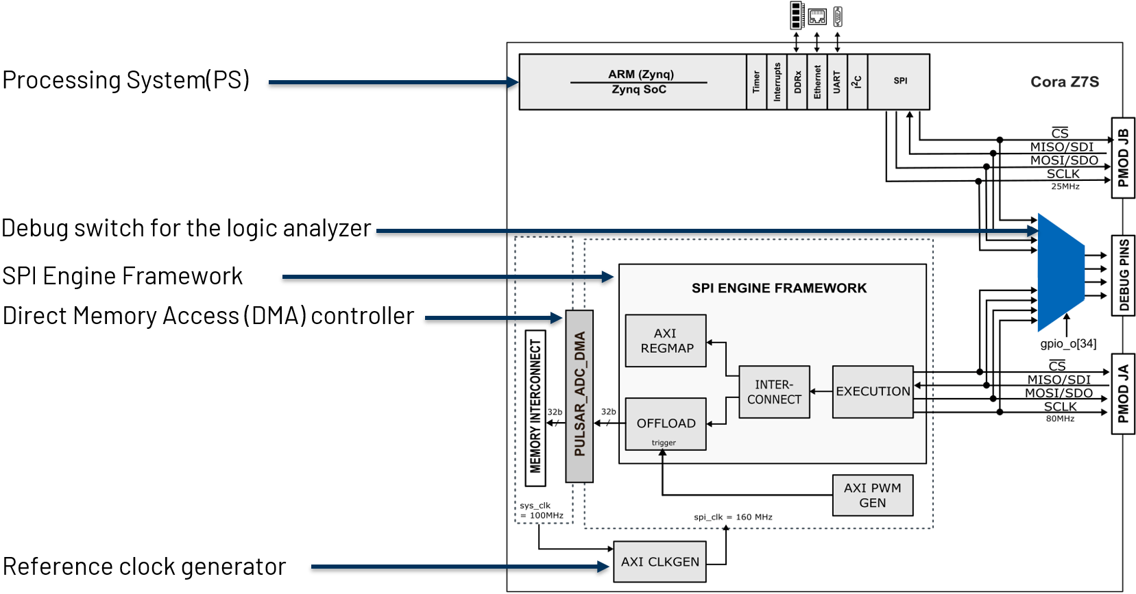 https://media.githubusercontent.com/media/analogdevicesinc/system-level/main/docs/learning/workshop_a_precision_converter_fpga_integration_journey/use_case_hdl_bd.png