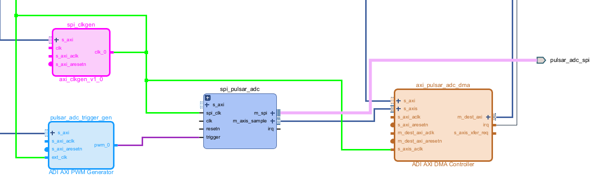 https://media.githubusercontent.com/media/analogdevicesinc/system-level/main/docs/learning/workshop_a_precision_converter_fpga_integration_journey/use_case_pulsar_arch.png