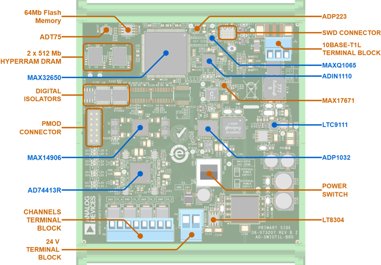 AD-SWIOT1L-SL board design