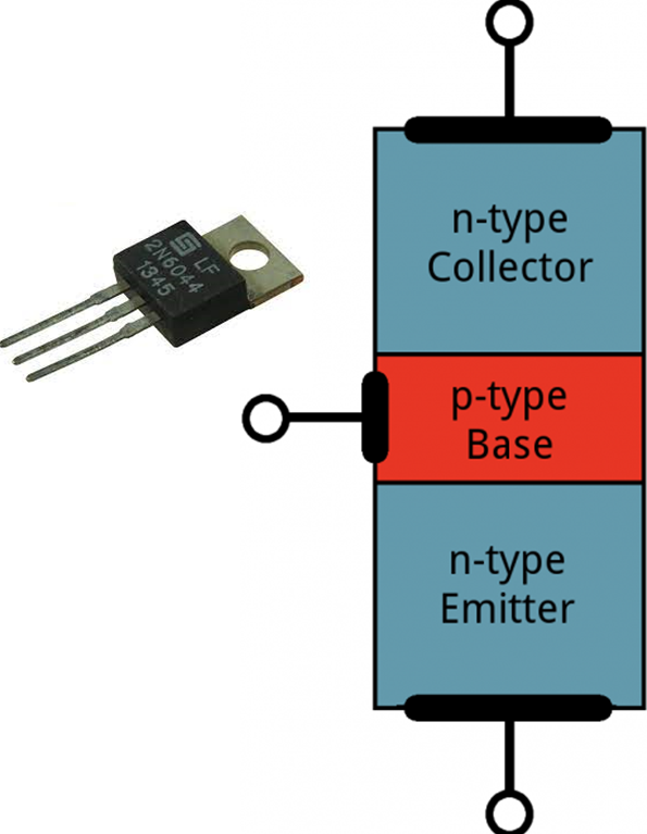 https://media.githubusercontent.com/media/analogdevicesinc/system-level/main/docs/learning/workshops_introduction_to_electronics/transistor.png