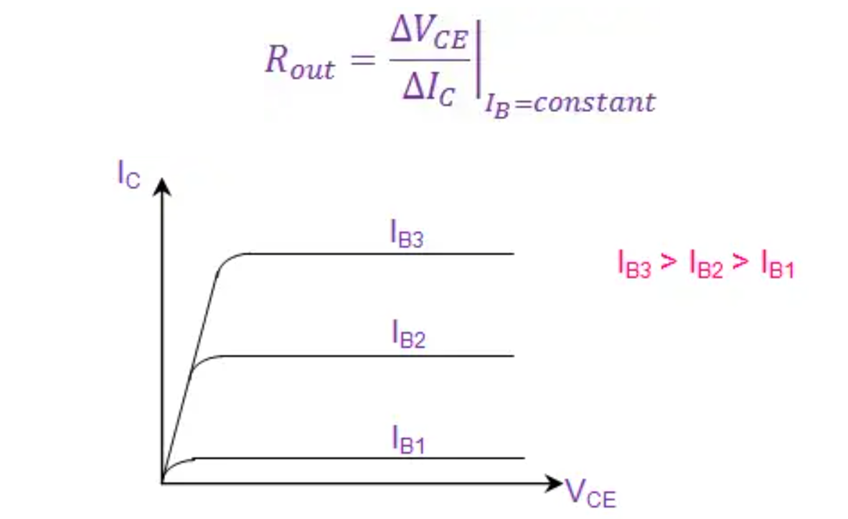 https://media.githubusercontent.com/media/analogdevicesinc/system-level/main/docs/learning/workshops_introduction_to_electronics/vce_ib.png