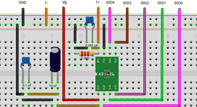 https://media.githubusercontent.com/media/analogdevicesinc/system-level/main/docs/learning/workshops_software_defined_instrumentation/demo2bb.png