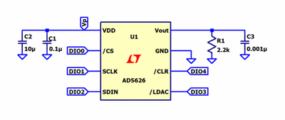 https://media.githubusercontent.com/media/analogdevicesinc/system-level/main/docs/learning/workshops_software_defined_instrumentation/demo2hw.png