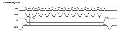 https://media.githubusercontent.com/media/analogdevicesinc/system-level/main/docs/learning/workshops_software_defined_instrumentation/demo2spi.png