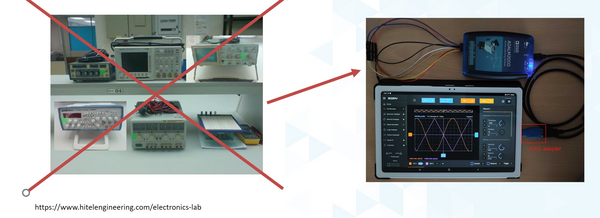 https://media.githubusercontent.com/media/analogdevicesinc/system-level/main/docs/learning/workshops_software_defined_instrumentation/sdi_1.png