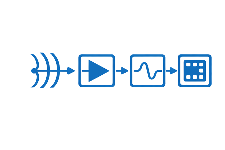 https://media.githubusercontent.com/media/analogdevicesinc/system-level/main/docs/solutions/platforms/resources/signal-chain-hardware.png