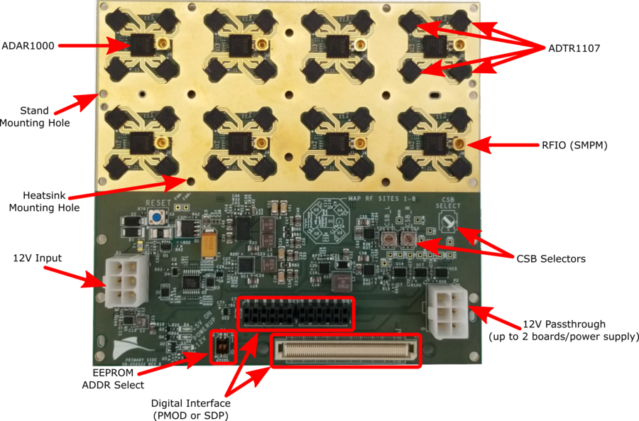 https://media.githubusercontent.com/media/analogdevicesinc/system-level/main/docs/solutions/platforms/x-band/hardware/beamforming/component_side_overview.png