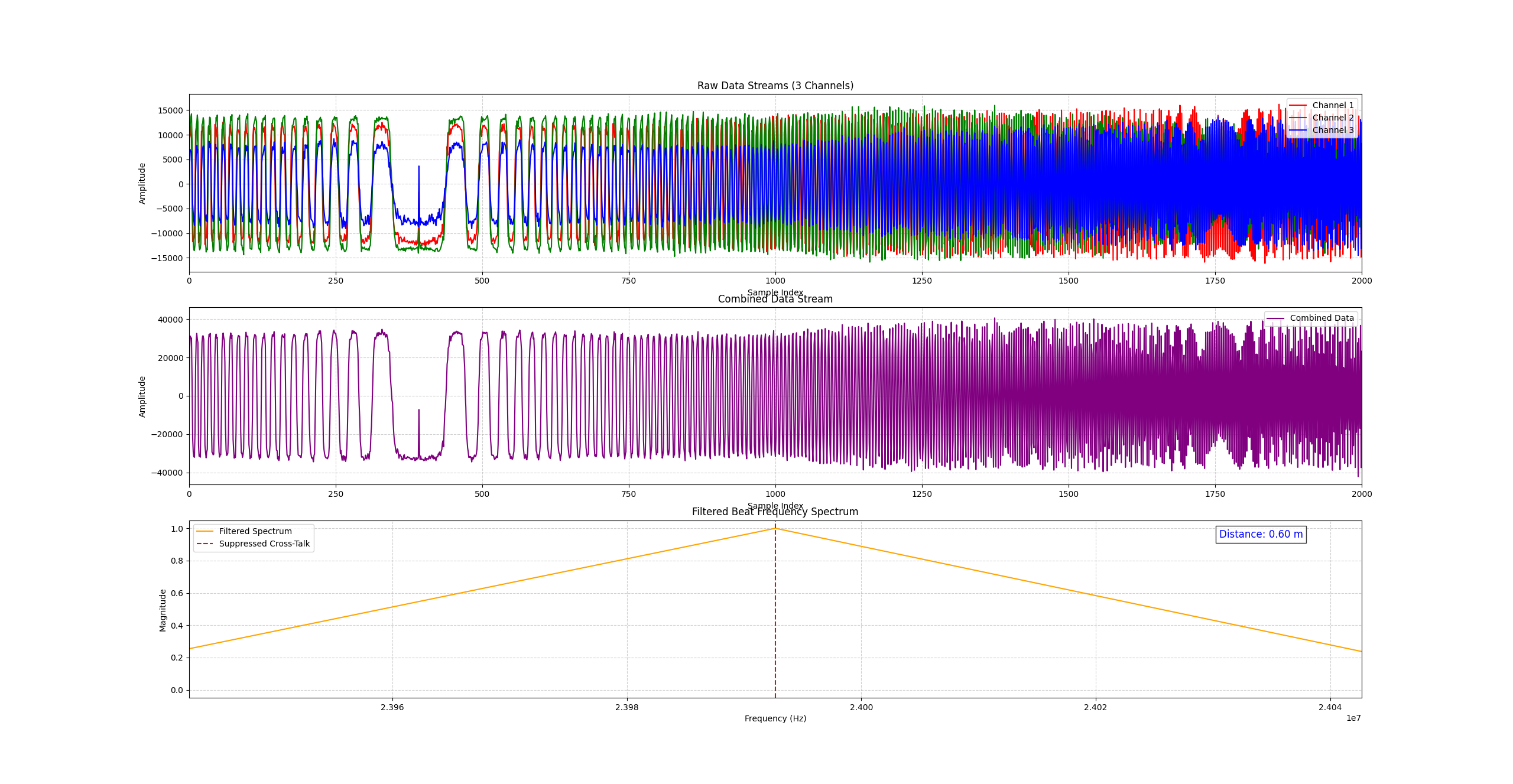 FMCW Scan Visualization