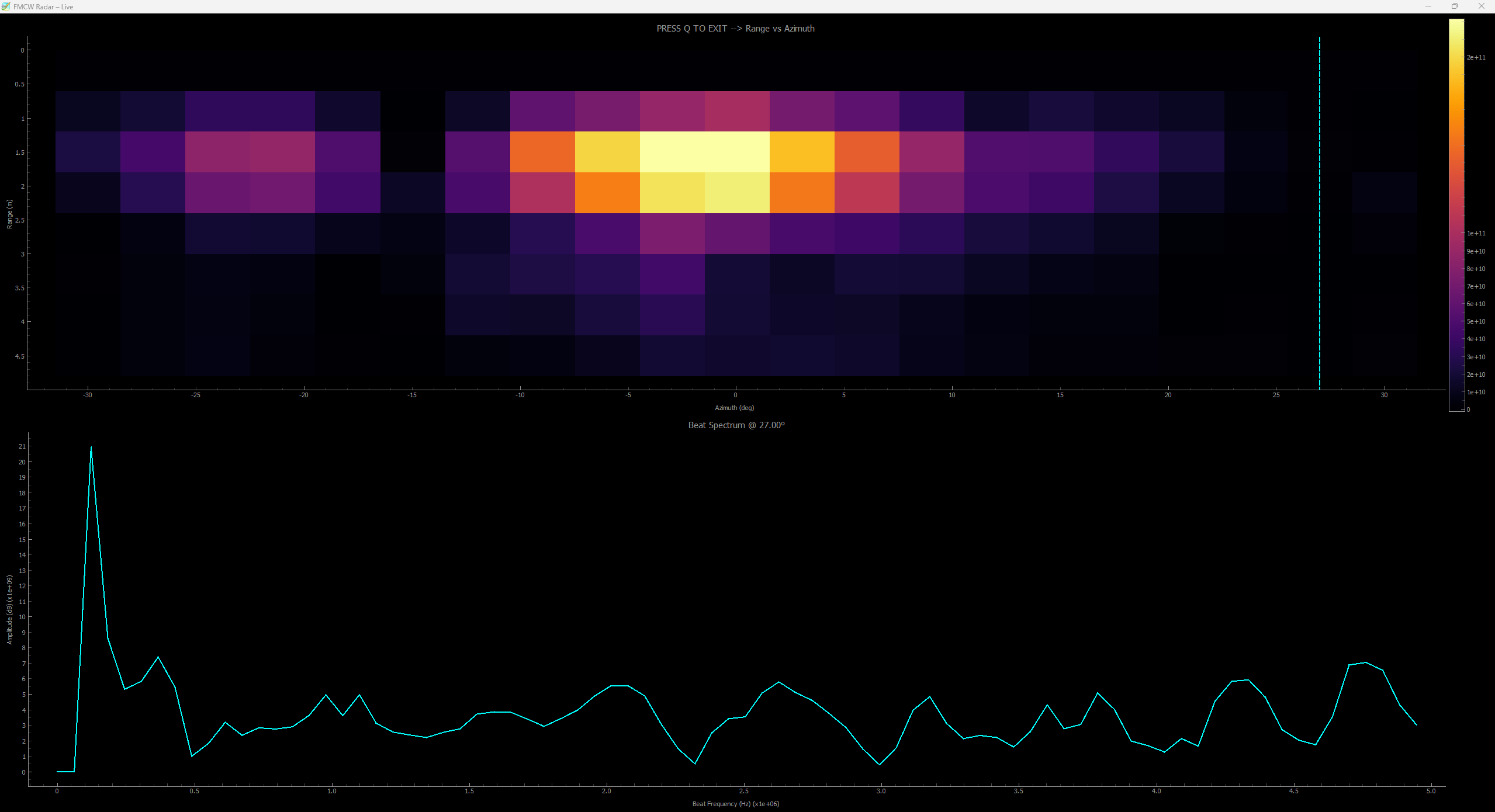 FMCW Scan Visualization