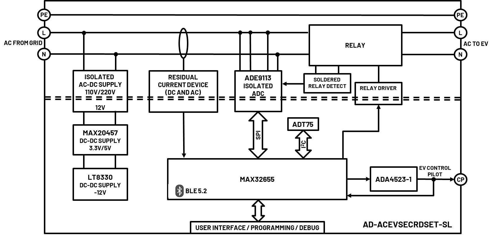 https://media.githubusercontent.com/media/analogdevicesinc/system-level/main/docs/solutions/reference-designs/ad-acevsecrdset-sl/block_diagram_new.png