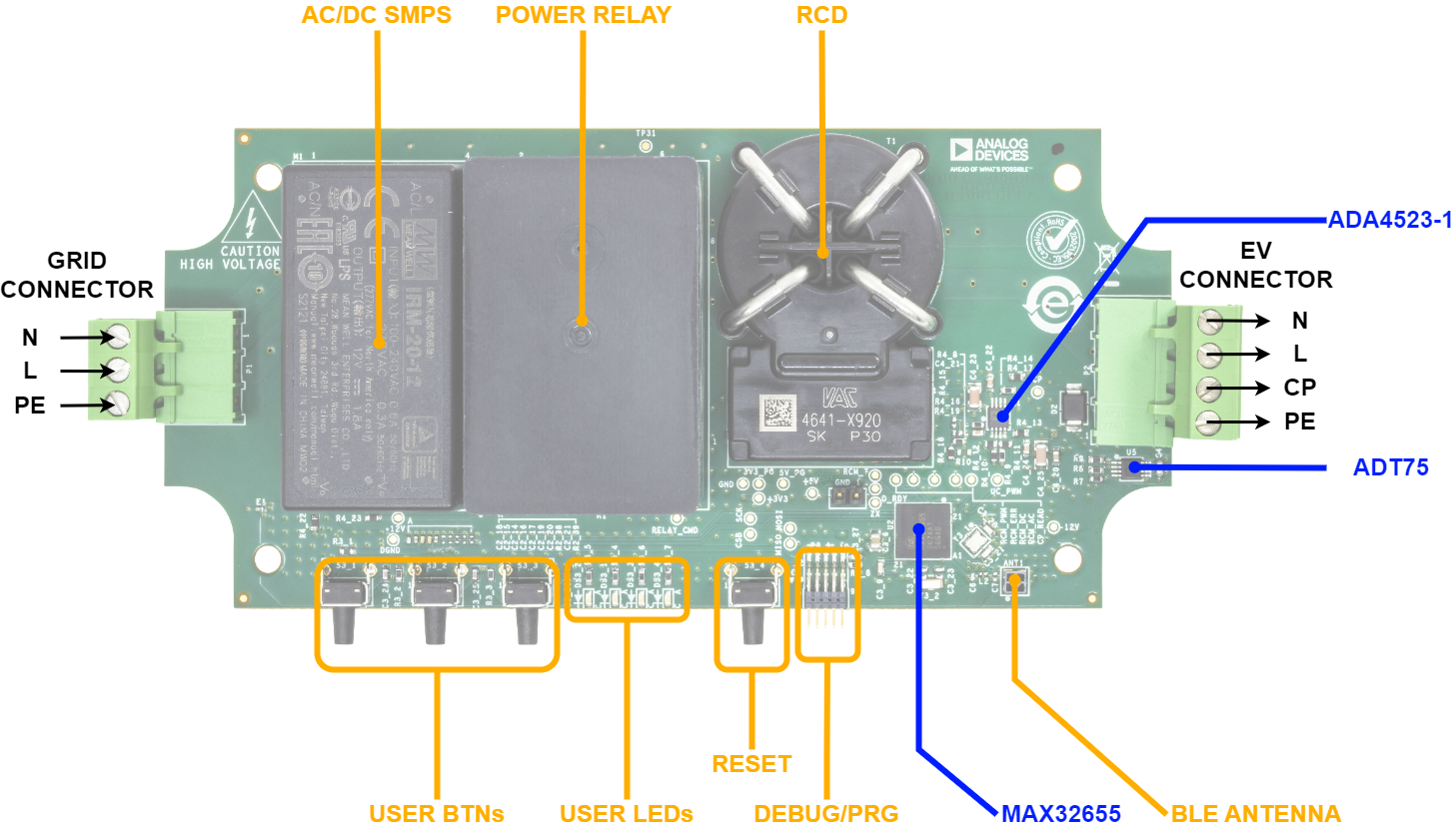 https://media.githubusercontent.com/media/analogdevicesinc/system-level/main/docs/solutions/reference-designs/ad-acevsecrdset-sl/hardware-guide/02_ad_acevsecrdset_sl_top_components.png