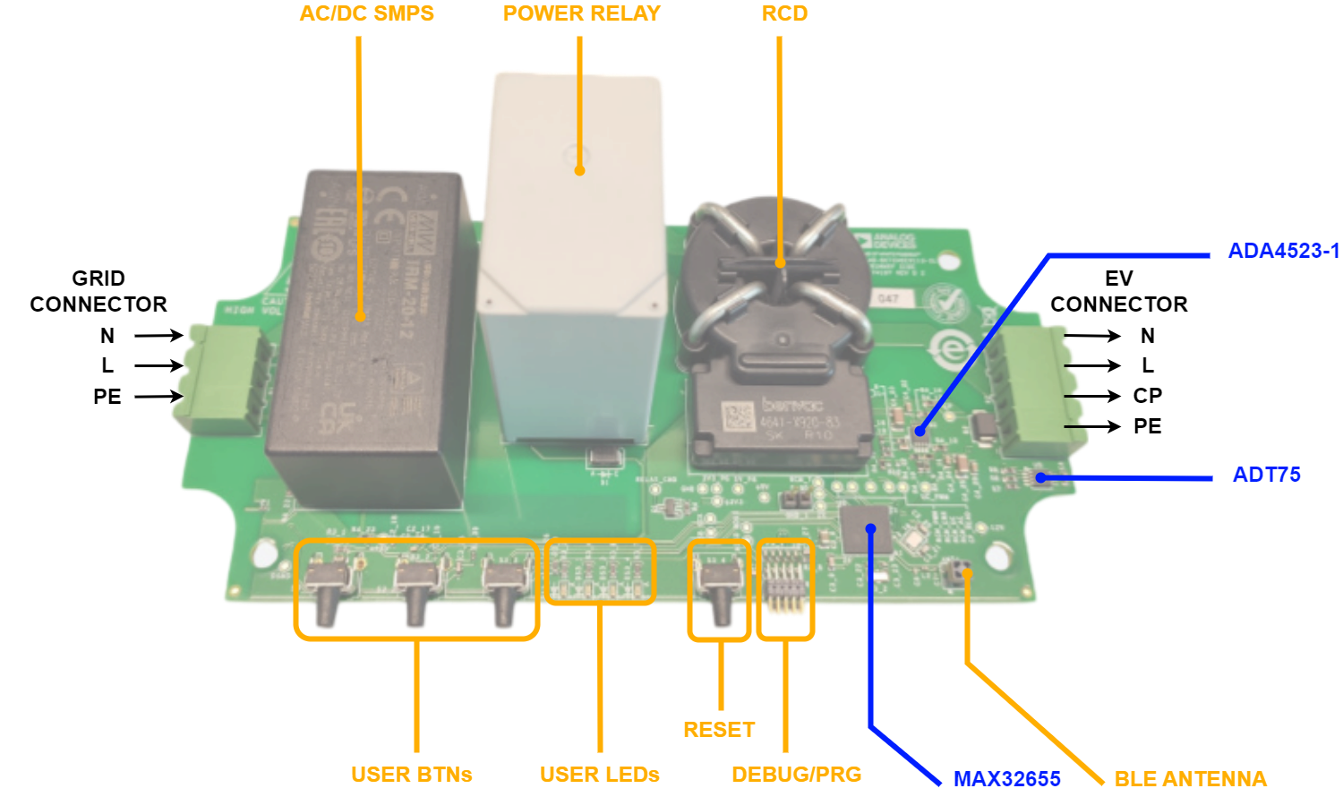 https://media.githubusercontent.com/media/analogdevicesinc/system-level/main/docs/solutions/reference-designs/ad-acevsecrdset-sl/hardware-guide/ad-acevsecrdset-sl_board_with_components-top_rev_d.png