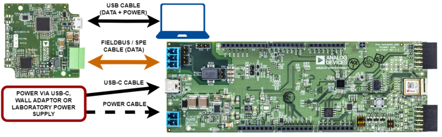 https://media.githubusercontent.com/media/analogdevicesinc/system-level/main/docs/solutions/reference-designs/ad-apard32690-sl/ad-t1lusb-ebz/ad-adard32690-sl_ad-t1lusb20-ebz.png