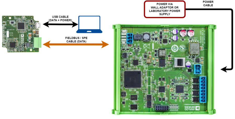 https://media.githubusercontent.com/media/analogdevicesinc/system-level/main/docs/solutions/reference-designs/ad-apard32690-sl/ad-t1lusb-ebz/ad-swiot1l-sl_ad-t1lusb20-ebz.png