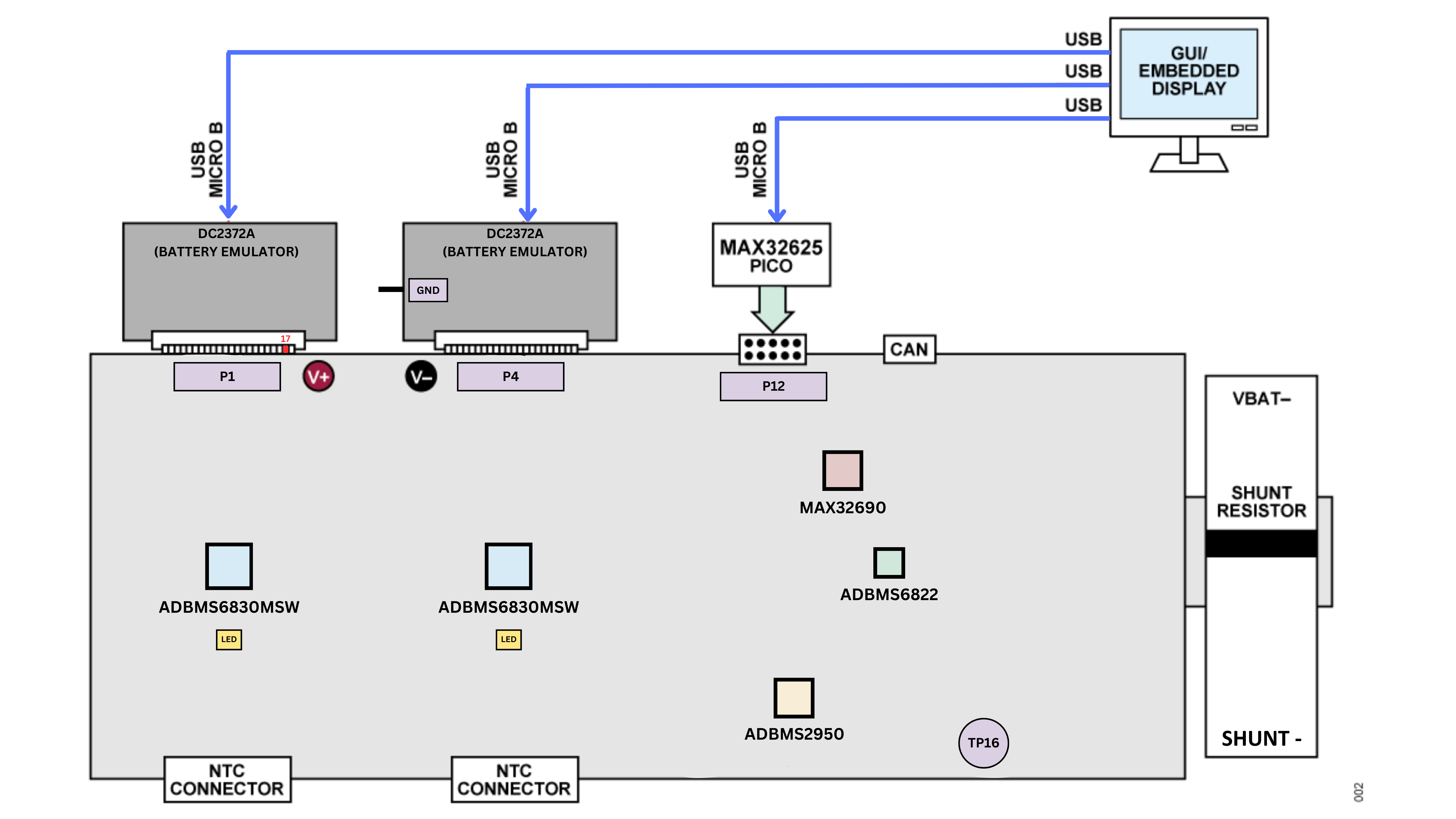 https://media.githubusercontent.com/media/analogdevicesinc/system-level/main/docs/solutions/reference-designs/ad-bmse2e3w-sl/max32625_power_usb_pc.png