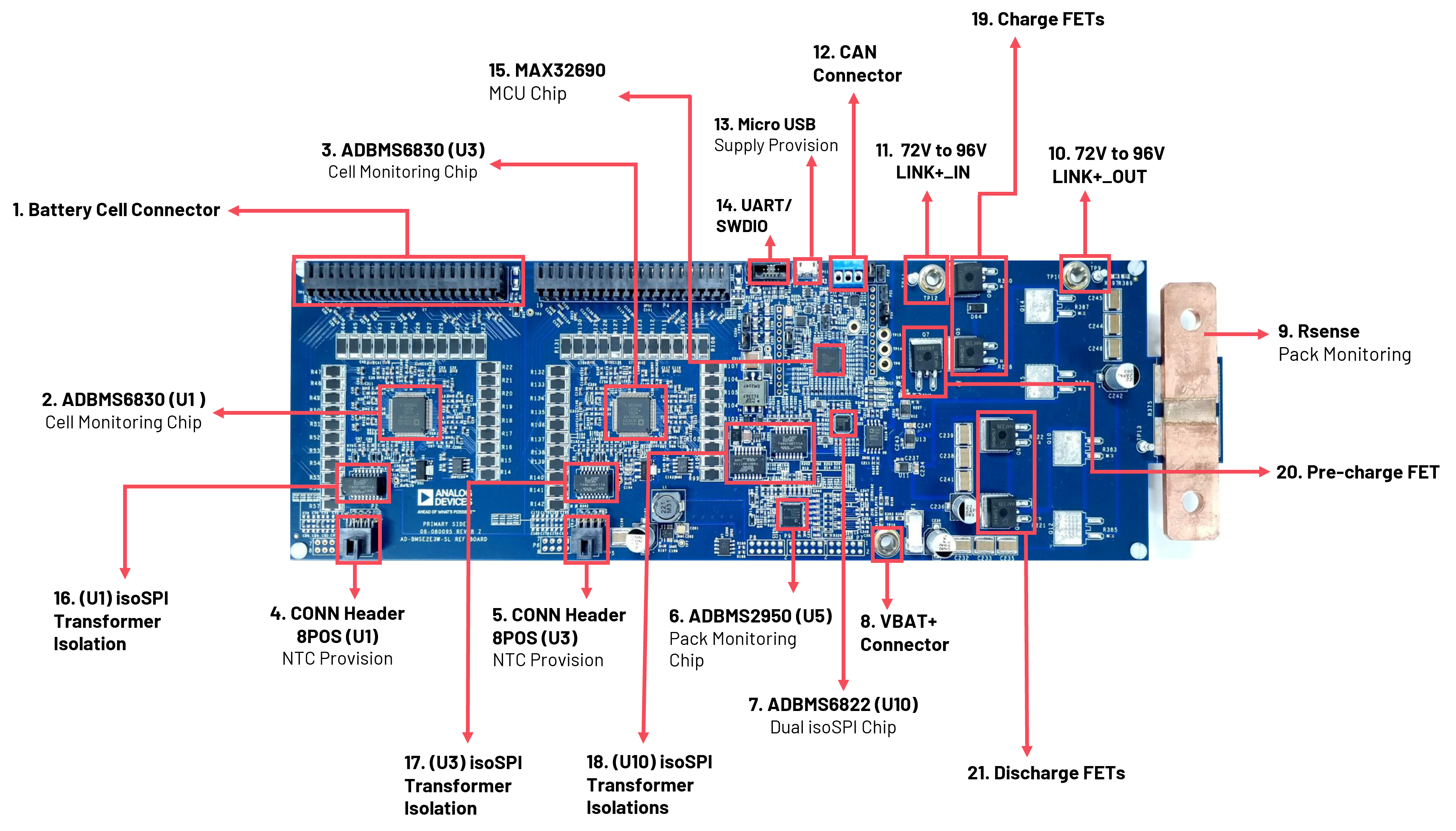 https://media.githubusercontent.com/media/analogdevicesinc/system-level/main/docs/solutions/reference-designs/ad-bmse2e3w-sl/revised_ad-bmse2e3w-sl_board_with_pin_labels.png