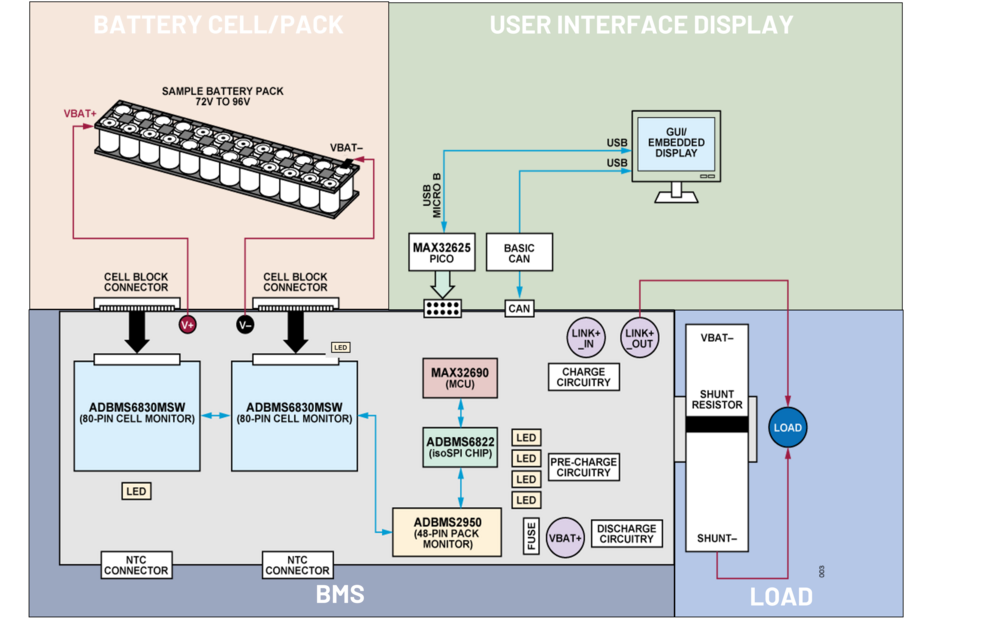 https://media.githubusercontent.com/media/analogdevicesinc/system-level/main/docs/solutions/reference-designs/ad-bmse2e3w-sl/sample_application/72v-96v_vehicle_system.png