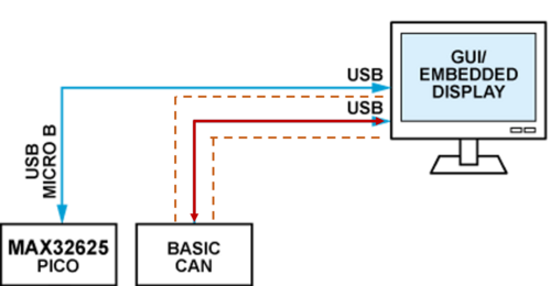 https://media.githubusercontent.com/media/analogdevicesinc/system-level/main/docs/solutions/reference-designs/ad-bmse2e3w-sl/sample_application/basic_can_comm.png