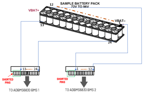 https://media.githubusercontent.com/media/analogdevicesinc/system-level/main/docs/solutions/reference-designs/ad-bmse2e3w-sl/sample_application/dual_side_cell_depopulation.png