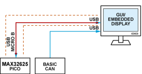 https://media.githubusercontent.com/media/analogdevicesinc/system-level/main/docs/solutions/reference-designs/ad-bmse2e3w-sl/sample_application/uart_comm.png