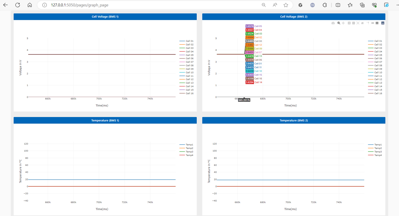 https://media.githubusercontent.com/media/analogdevicesinc/system-level/main/docs/solutions/reference-designs/ad-bmse2e3w-sl/software_guide/update_graph_page.png