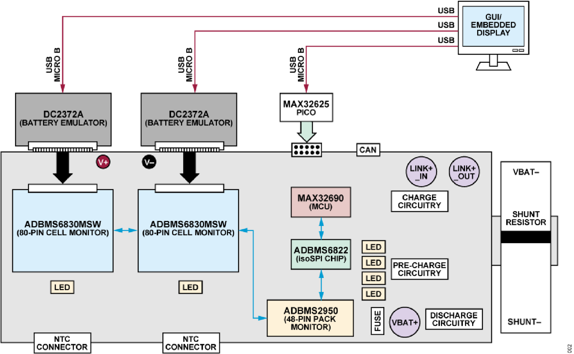 https://media.githubusercontent.com/media/analogdevicesinc/system-level/main/docs/solutions/reference-designs/ad-bmse2e3w-sl/system_evaluation_set-up.png