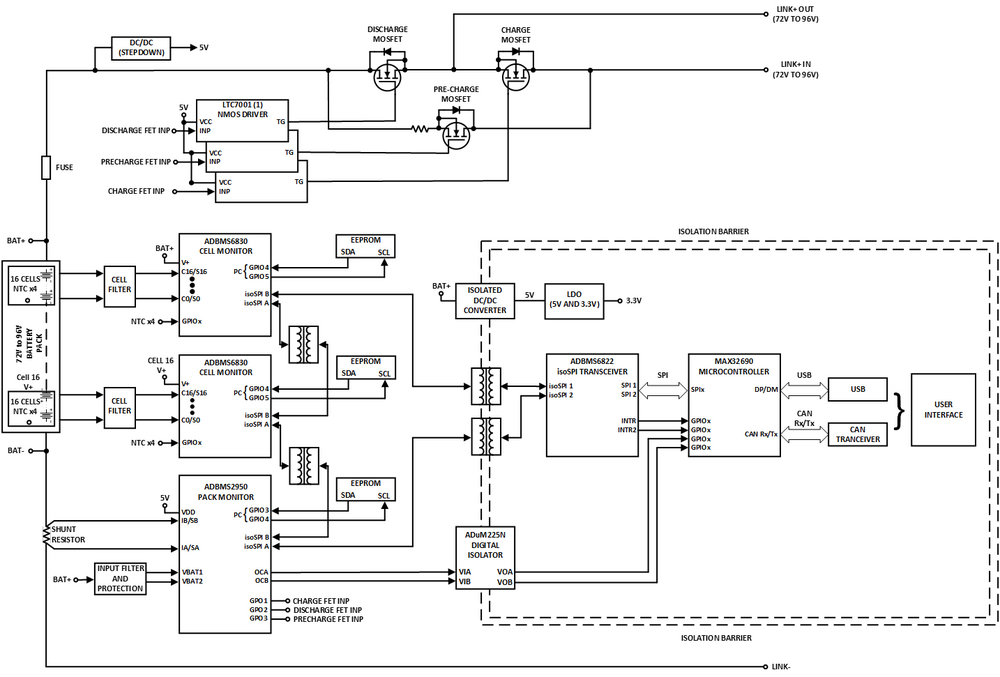 https://media.githubusercontent.com/media/analogdevicesinc/system-level/main/docs/solutions/reference-designs/ad-bmse2e3w-sl/updated_block_diagram_72vto96v.png