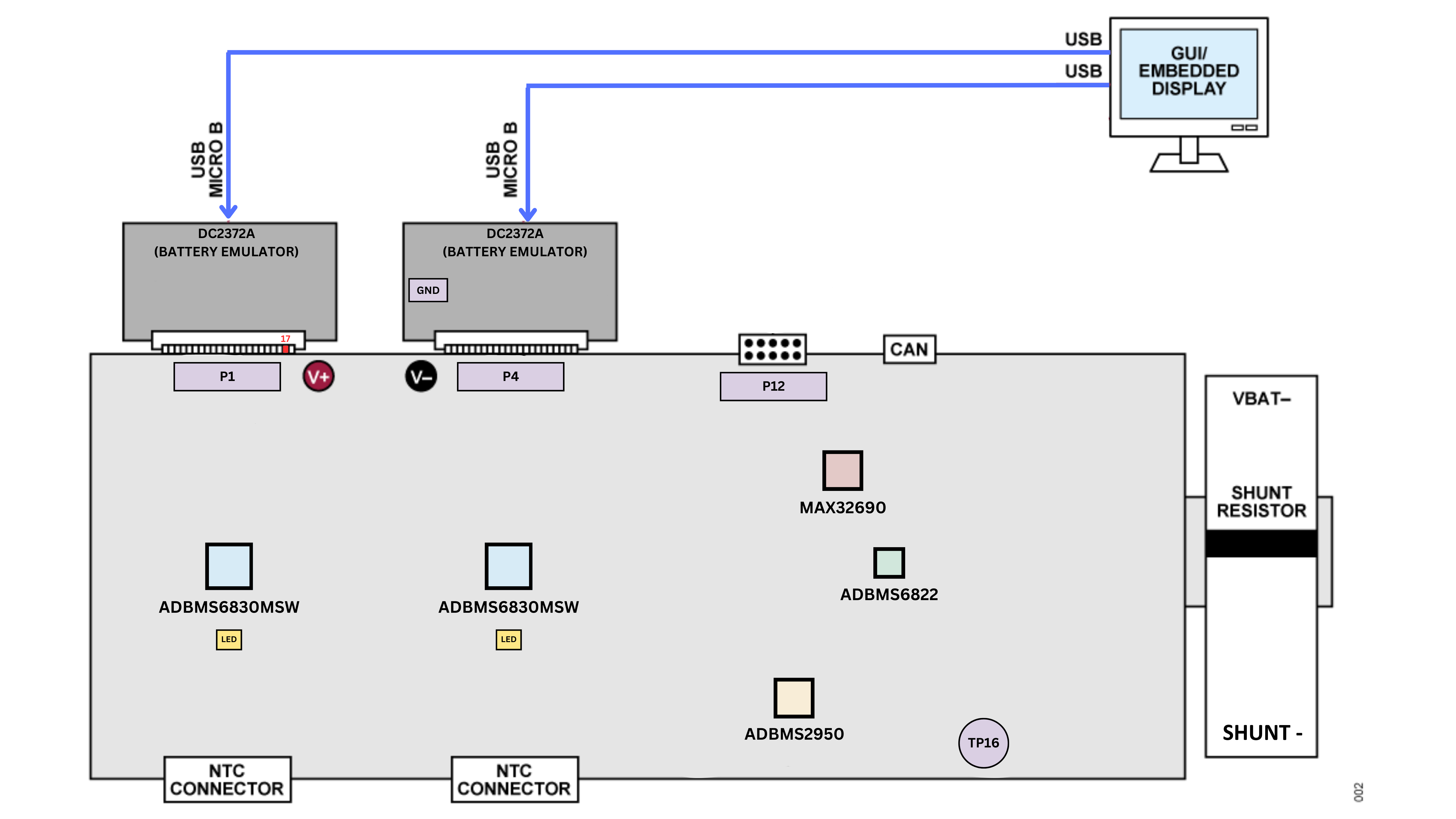 https://media.githubusercontent.com/media/analogdevicesinc/system-level/main/docs/solutions/reference-designs/ad-bmse2e3w-sl/usb_emulator.png