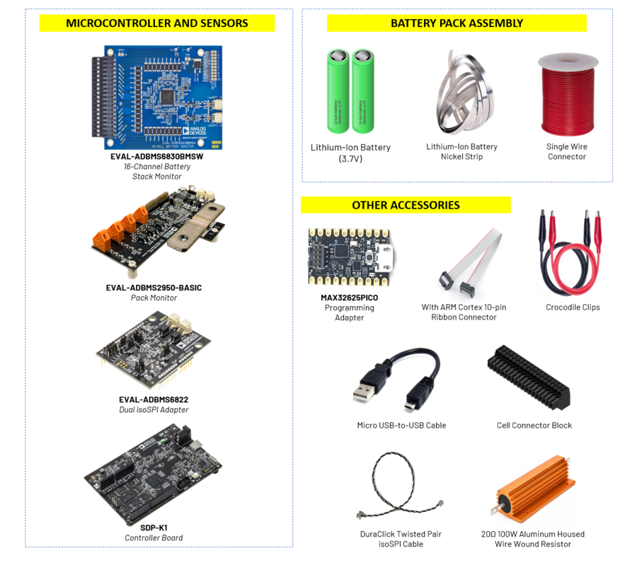 https://media.githubusercontent.com/media/analogdevicesinc/system-level/main/docs/solutions/reference-designs/ad-cellpackbm-sl/demo/images/48v_demo_requirements.png