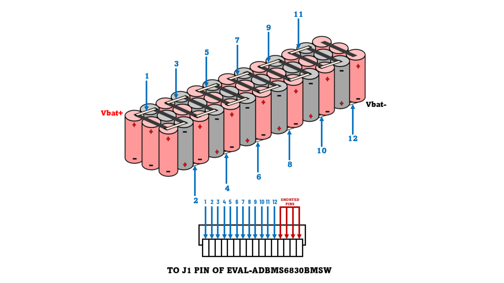 https://media.githubusercontent.com/media/analogdevicesinc/system-level/main/docs/solutions/reference-designs/ad-cellpackbm-sl/demo/images/battery_to_j1.png