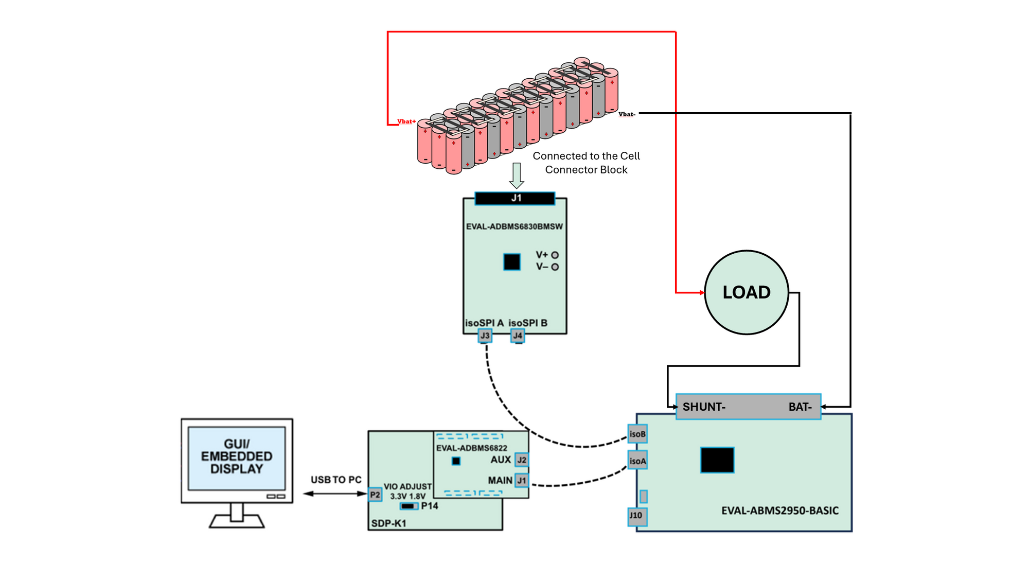 https://media.githubusercontent.com/media/analogdevicesinc/system-level/main/docs/solutions/reference-designs/ad-cellpackbm-sl/demo/images/hardware-setup.png