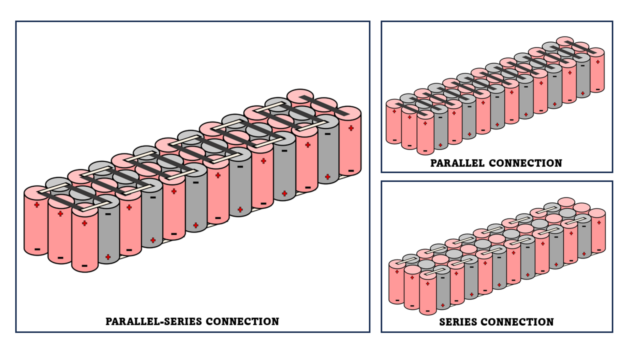 https://media.githubusercontent.com/media/analogdevicesinc/system-level/main/docs/solutions/reference-designs/ad-cellpackbm-sl/demo/images/series-parallel_connection.png