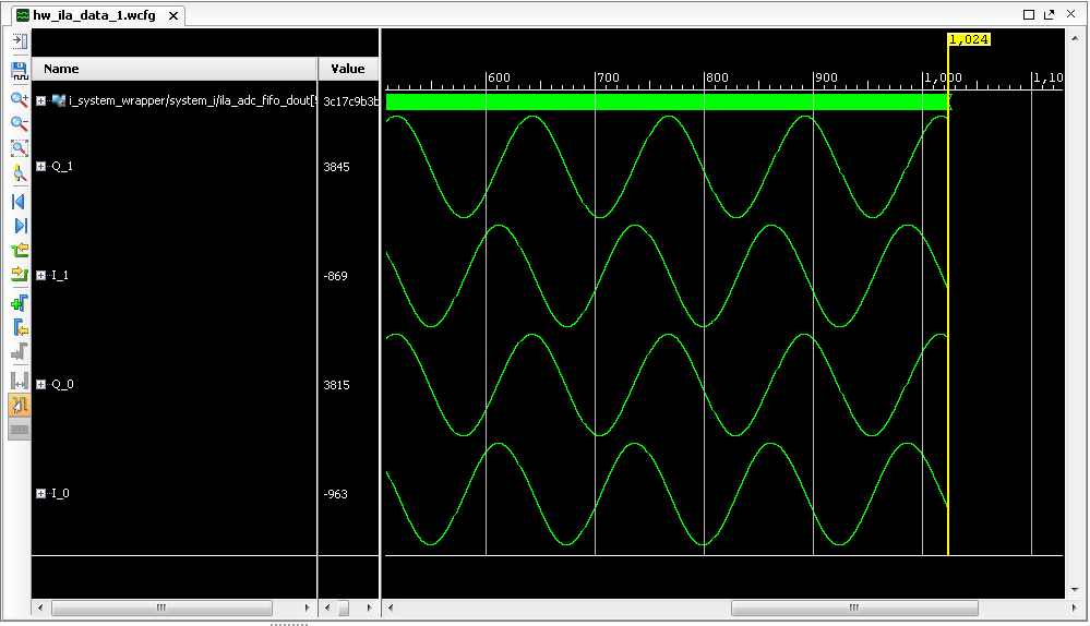 4 Virtual Buses Sinewaves