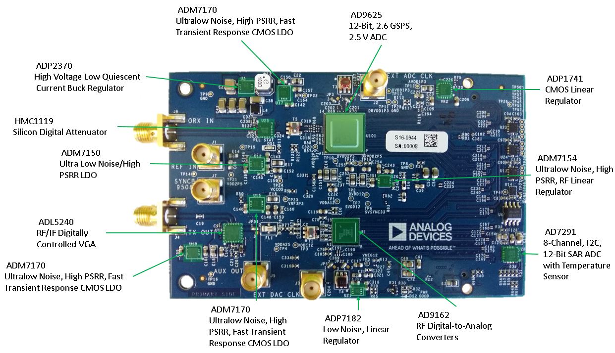 https://media.githubusercontent.com/media/analogdevicesinc/system-level/main/docs/solutions/reference-designs/ad-fmcomms11-ebz/images/top_view_ic_component.jpg