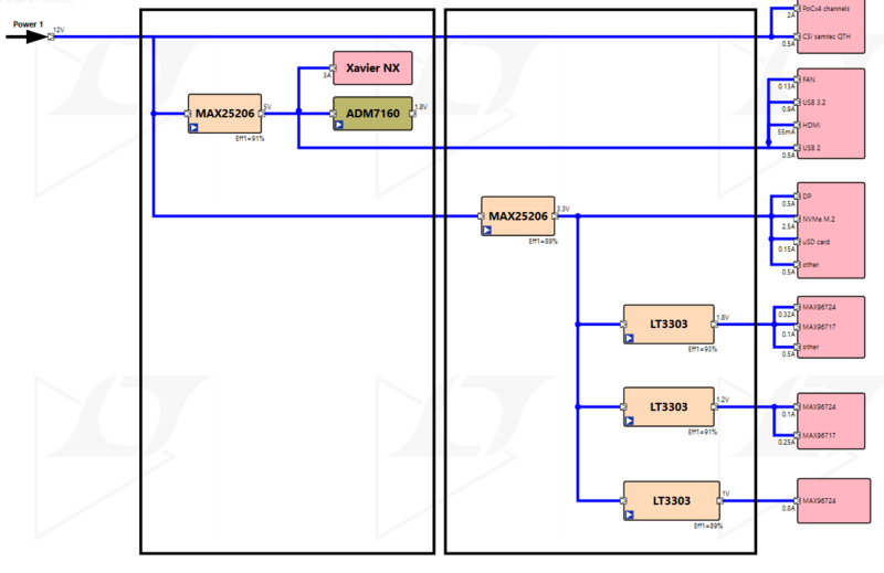 https://media.githubusercontent.com/media/analogdevicesinc/system-level/main/docs/solutions/reference-designs/ad-gmsl522-sl/hardware-guide/viper_power_tree.png