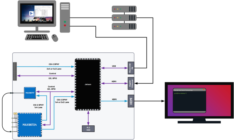 https://media.githubusercontent.com/media/analogdevicesinc/system-level/main/docs/solutions/reference-designs/ad-gmsl522-sl/software-guide/viper_block_diagram_using_loopback_section.png