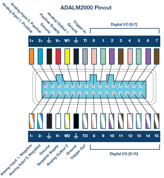 https://media.githubusercontent.com/media/analogdevicesinc/system-level/main/docs/solutions/reference-designs/ad-m2kcbl-ebz/adalm2000-pin-wires.png