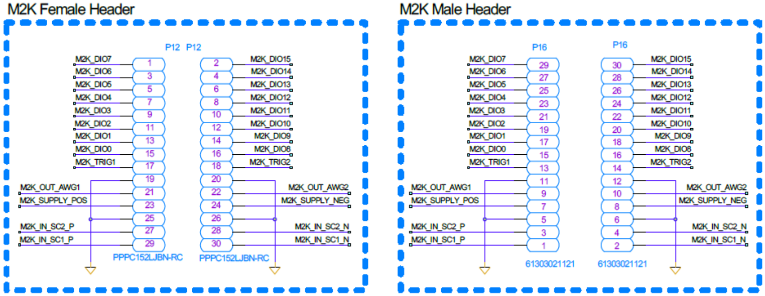 https://media.githubusercontent.com/media/analogdevicesinc/system-level/main/docs/solutions/reference-designs/ad-m2kcompedu-ebz/hardware-guide/images/adalm_top_accessible_headers_schematic.png