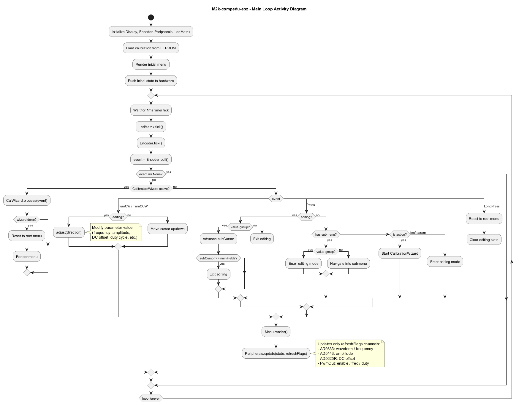 https://media.githubusercontent.com/media/analogdevicesinc/system-level/main/docs/solutions/reference-designs/ad-m2kcompedu-ebz/software-guide/images/call_graph.png