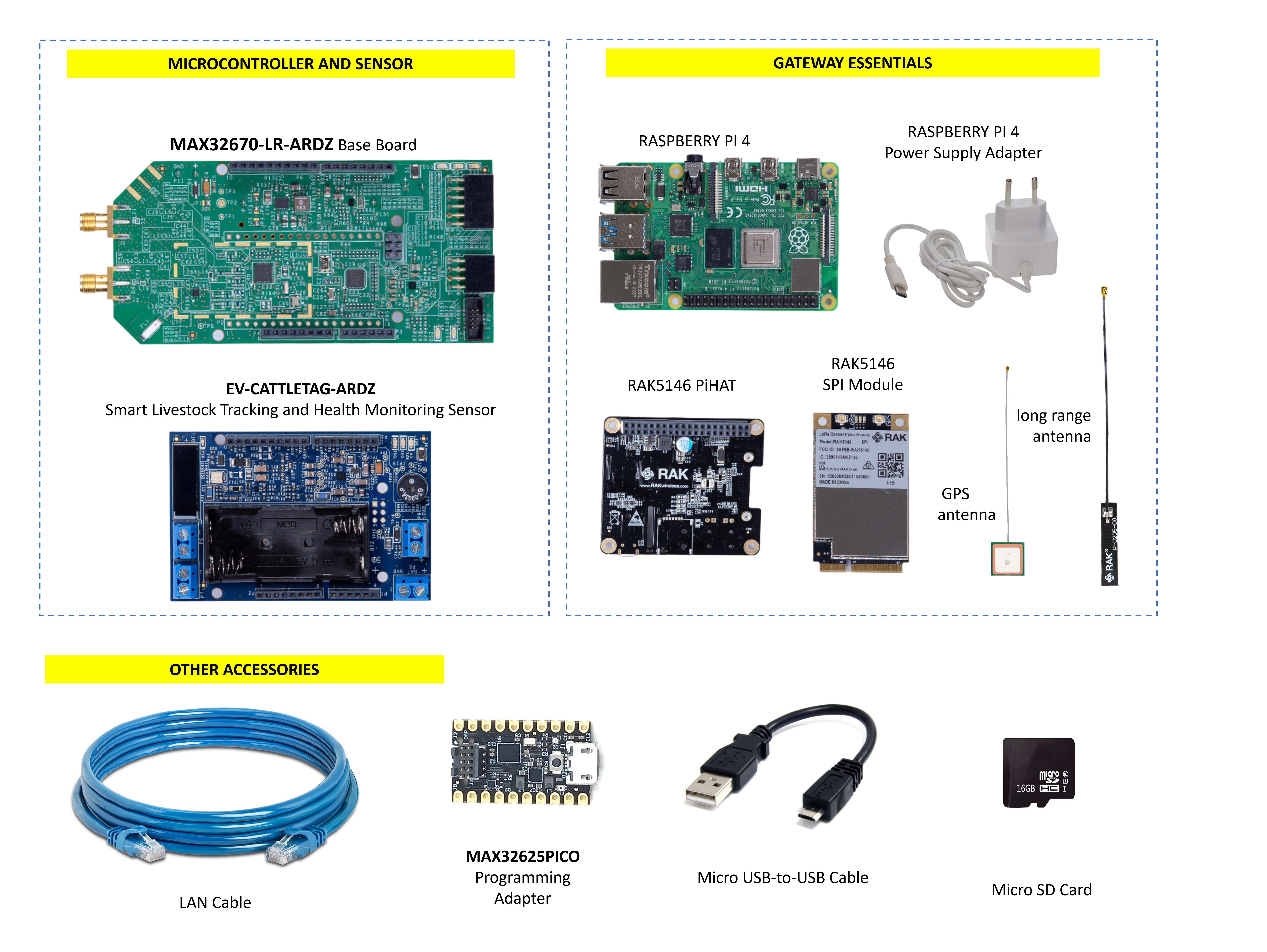 https://media.githubusercontent.com/media/analogdevicesinc/system-level/main/docs/solutions/reference-designs/ad-max32lrwise-sl/ad-max32lrwise-sl.png