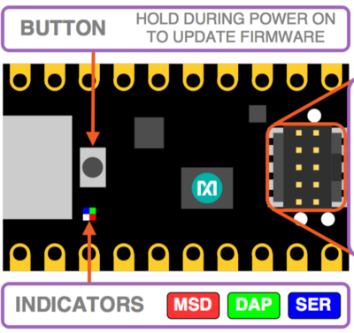 https://media.githubusercontent.com/media/analogdevicesinc/system-level/main/docs/solutions/reference-designs/ad-max32lrwise-sl/ev-cattletag-ardz/max32625pico_maxdap.png