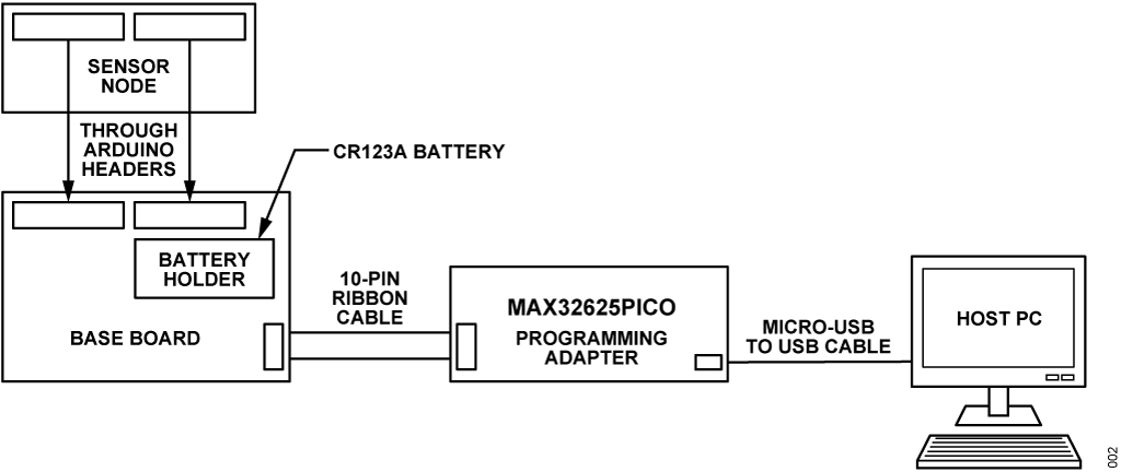https://media.githubusercontent.com/media/analogdevicesinc/system-level/main/docs/solutions/reference-designs/ad-max32lrwise-sl/hardware_setup.png