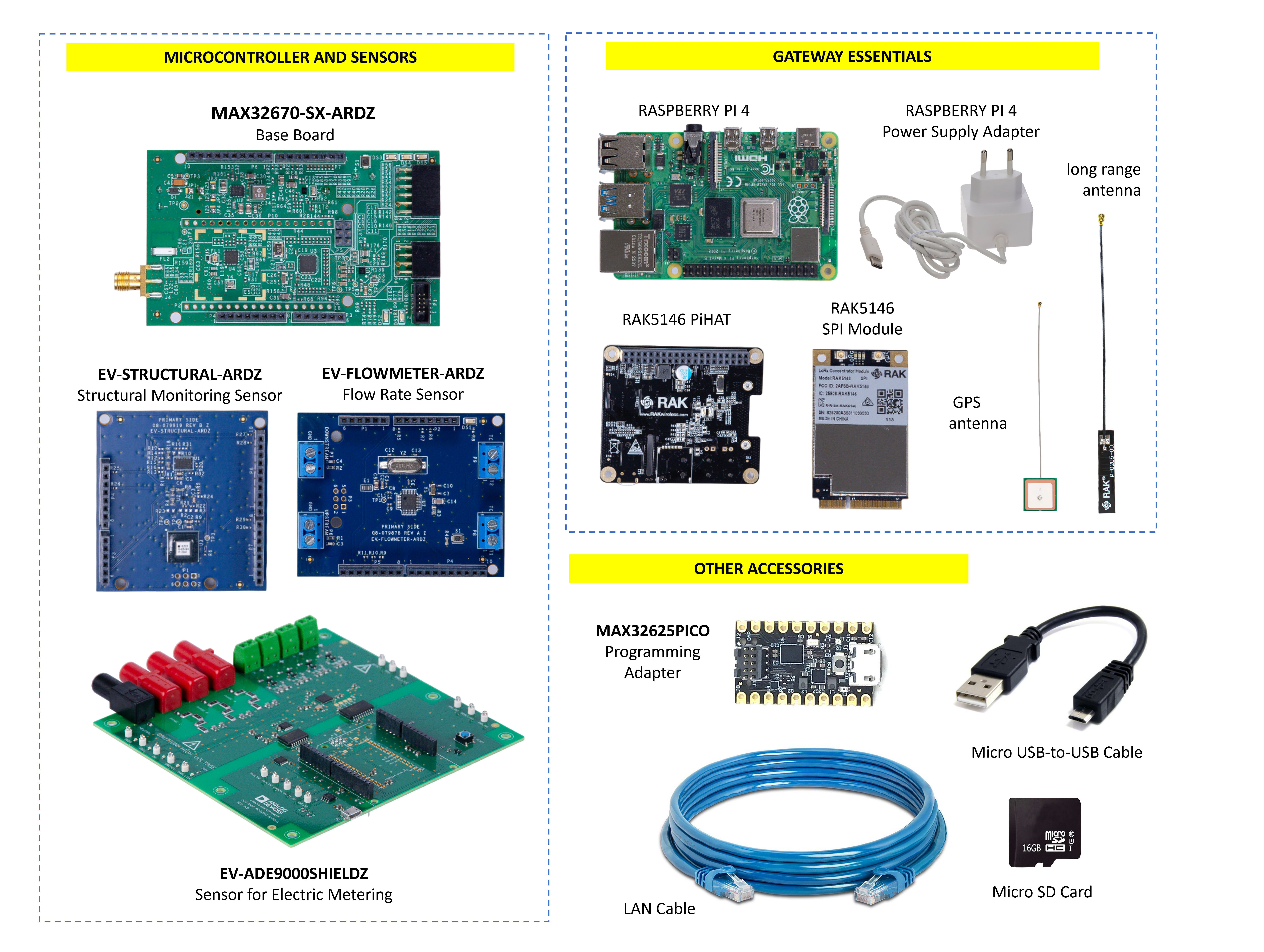 https://media.githubusercontent.com/media/analogdevicesinc/system-level/main/docs/solutions/reference-designs/ad-max32sxwise-sl/ad-max32sxwise-sl.png