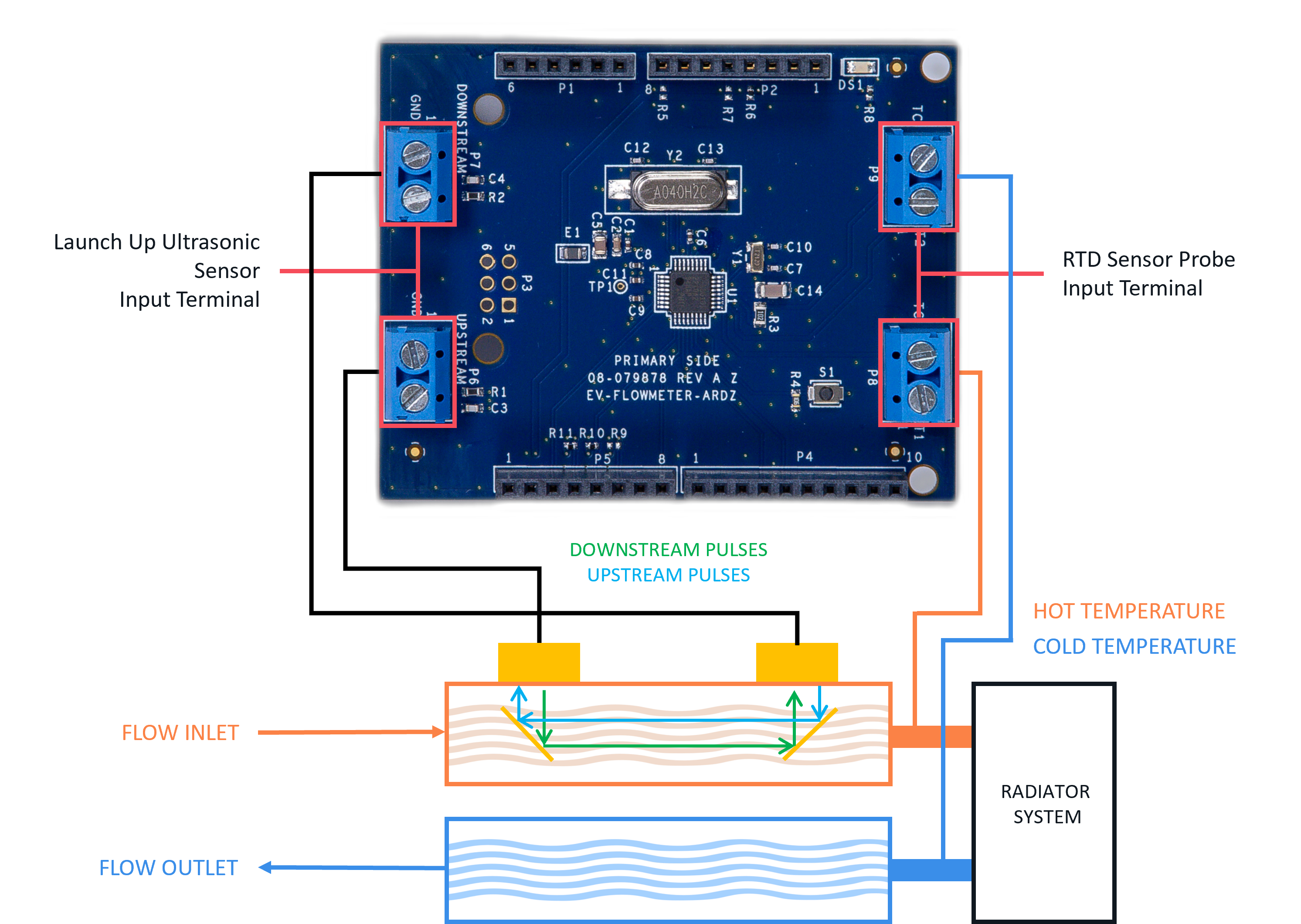 https://media.githubusercontent.com/media/analogdevicesinc/system-level/main/docs/solutions/reference-designs/ad-max32sxwise-sl/ev-flowmeter-ardz/ev-flowmeter-ardz_probe_connections.png