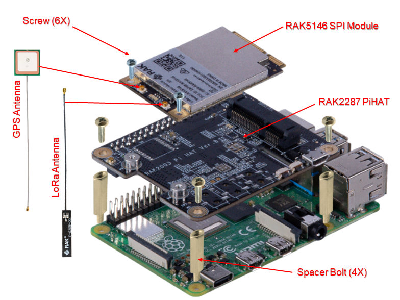 https://media.githubusercontent.com/media/analogdevicesinc/system-level/main/docs/solutions/reference-designs/ad-max32sxwise-sl/lora-software/gateway_1.png