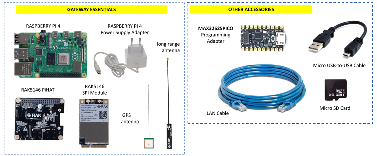 https://media.githubusercontent.com/media/analogdevicesinc/system-level/main/docs/solutions/reference-designs/ad-max32sxwise-sl/smart-watermeter/images/gateway_essentials.png
